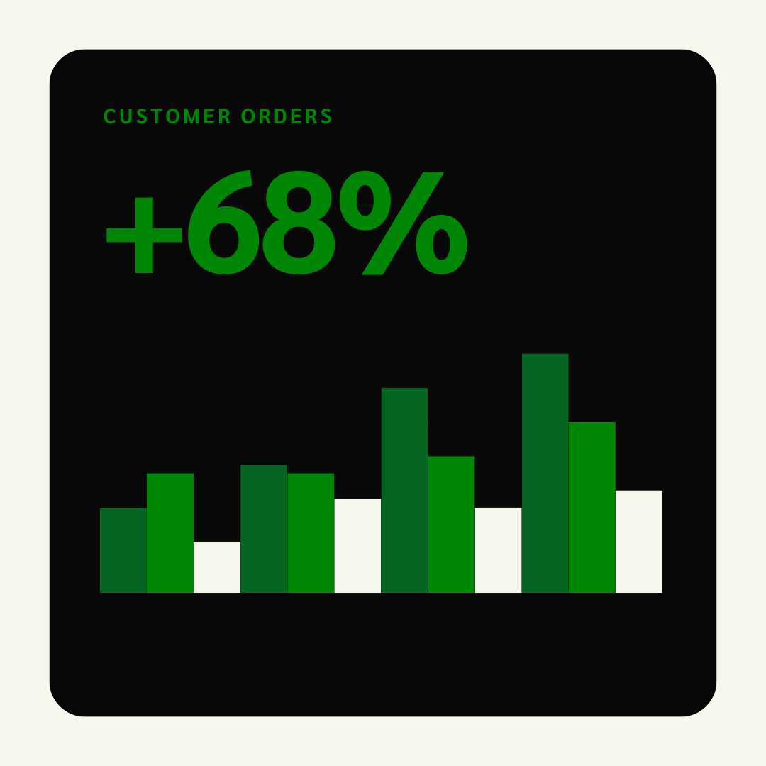 Red and Cream Modern Statistics Graph Instagram Post