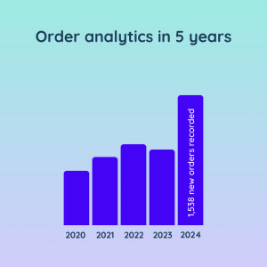 Stream Metric Insight Analytic