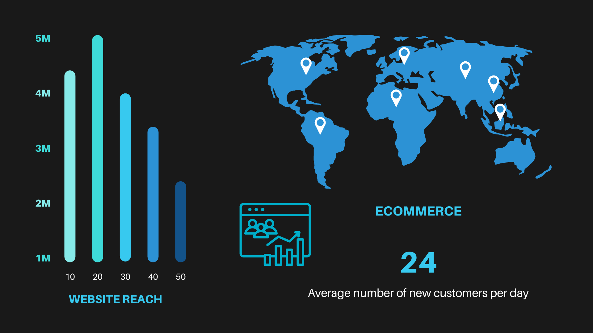 Visual Chart Page Iteration 1